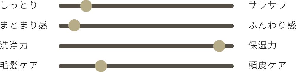リラックスムスクの香り