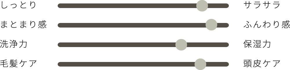 リフレッシュサボンの香り